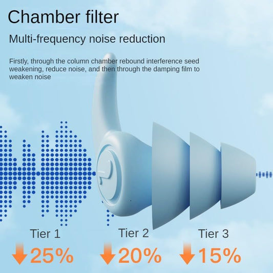 Ear Plugs for Noise Reduction, Ear Plugs for Sleeping Noise Cancelling, Washable Silicone Hearing Protection for Work, Travel