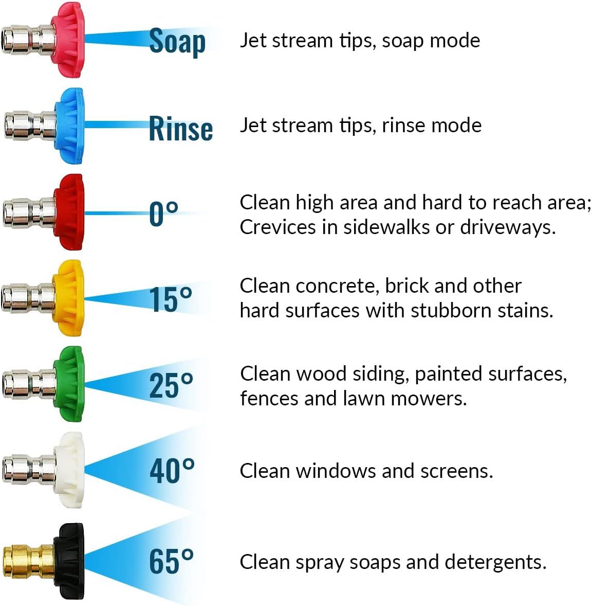 7 Pieces Pressure Washer Spray Nozzle Tips, 6.4 mm Quick Connect Colour Coded Nozzles for Power Washers up to 4000 PSI