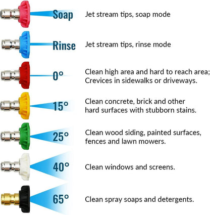 7 Pieces Pressure Washer Spray Nozzle Tips, 6.4 mm Quick Connect Colour Coded Nozzles for Power Washers up to 4000 PSI