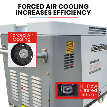 GENPOWER 6.5kW Peak 5kW Rated Diesel Inverter Commercial Generator, Electric Key Start, 2 x 15A, RCD Safety Switch, Wheels, Worksite, Home Backup