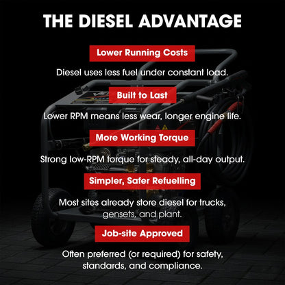 JET-USA Commercial Diesel High-Pressure Washer Cleaner, Electric Start 10hp 418cc, 15m Steel Braided Hose, Adjustable Triplex Pump - DX800