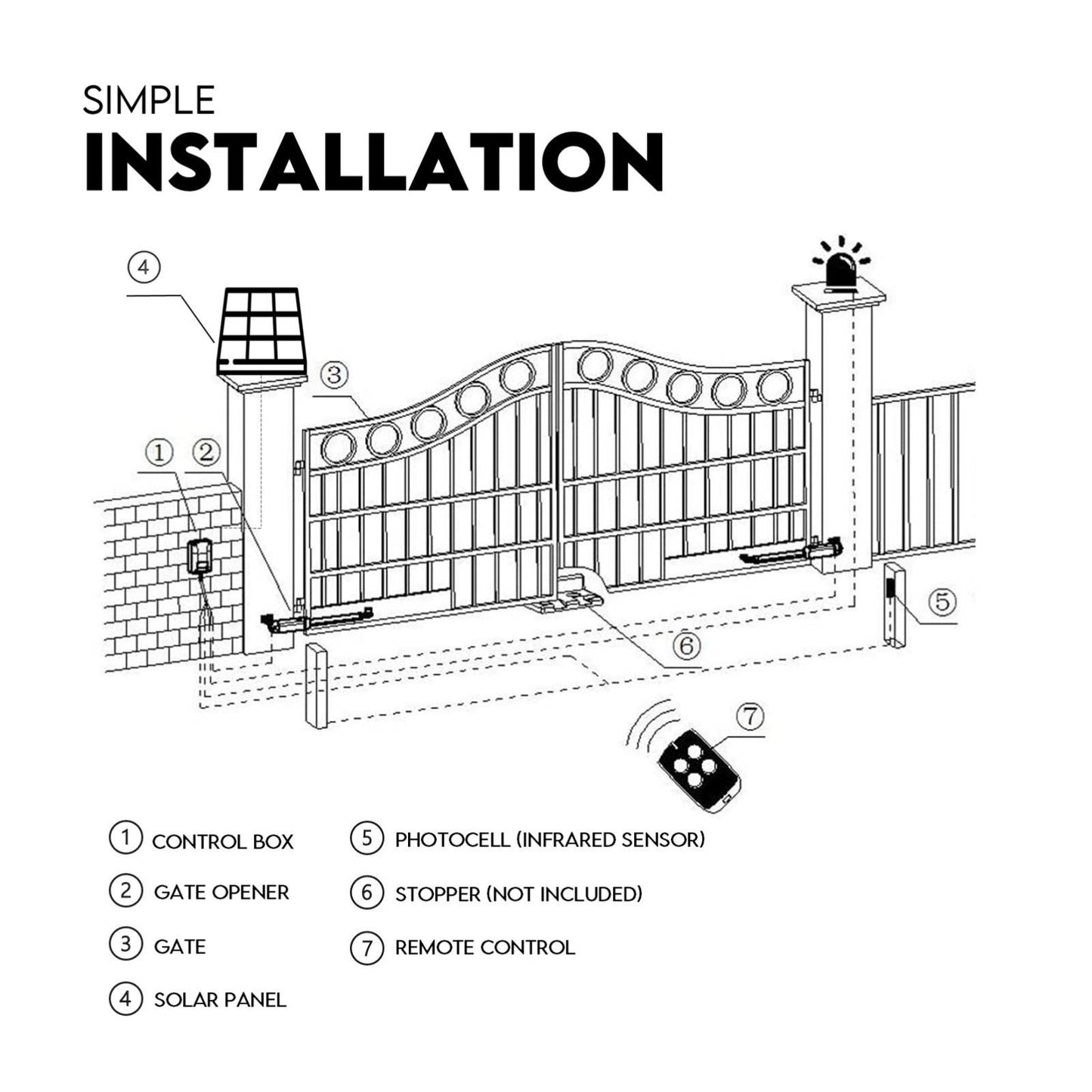 Full Solar Automatic 40W Double Swing Gate Opener Remote Keypad Control