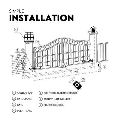 Full Solar Automatic 40W Double Swing Gate Opener Remote Keypad Control